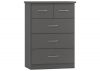 Nevada 3D Effect Grey 2 Over 3 Chest by Wholesale Beds & Furniture